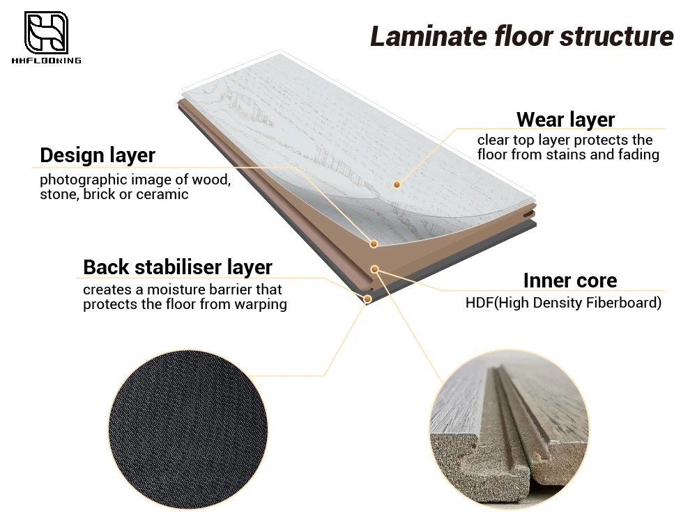 structure of white oak laminate flooring 12mm structure of white oak laminate flooring 12mm